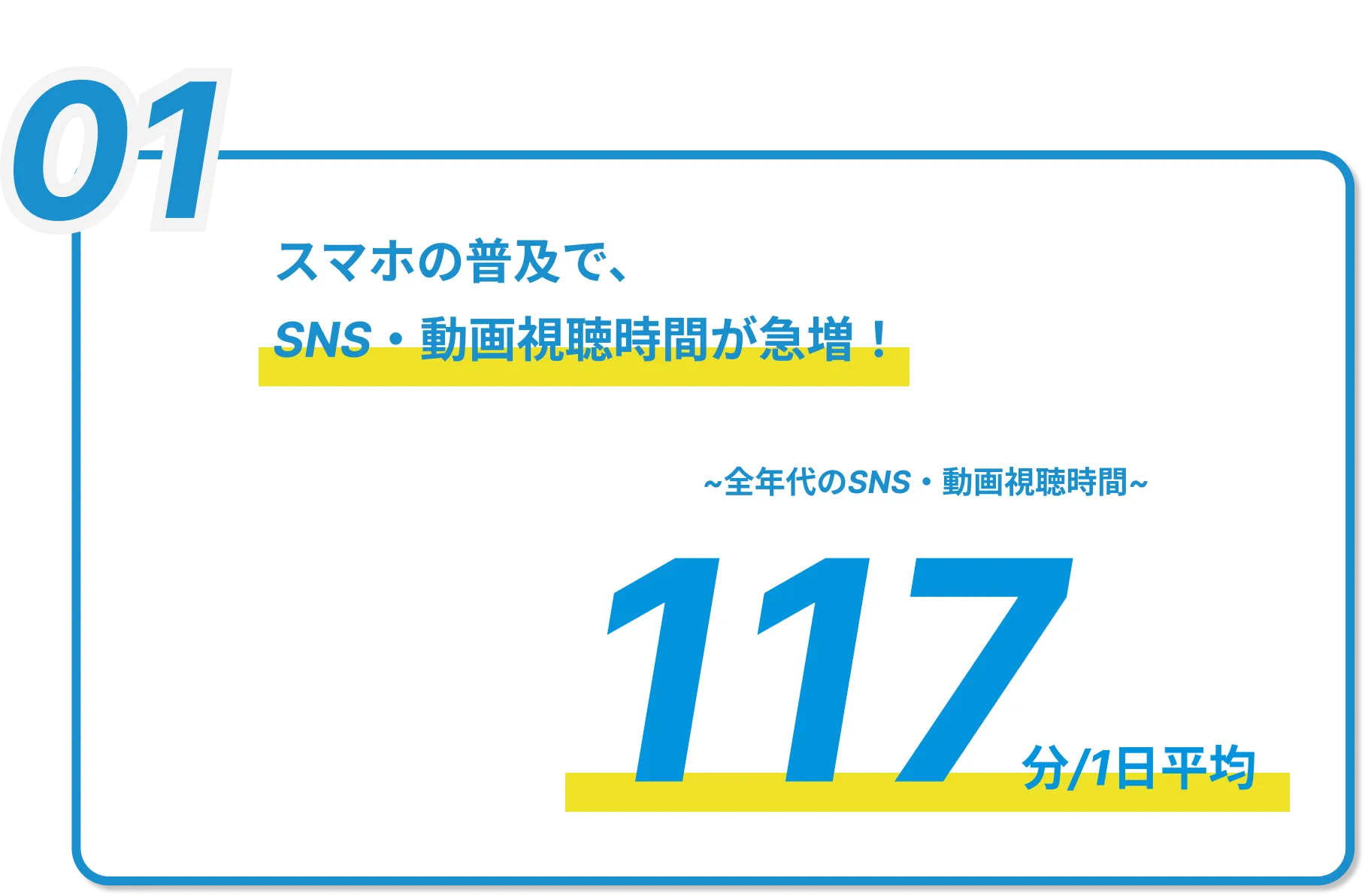 01スマホの普及でSNS・動画視聴時間が急増! 全年代のSNS・動画視聴時間 1日平均117分